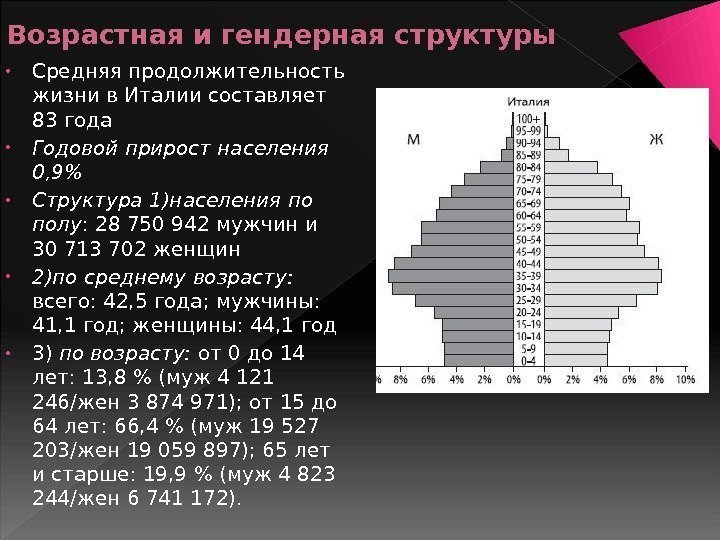 Возрастная структура населения беларуси диаграмма