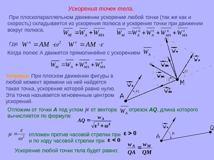 Вектор скорости точки вектор ускорения точки