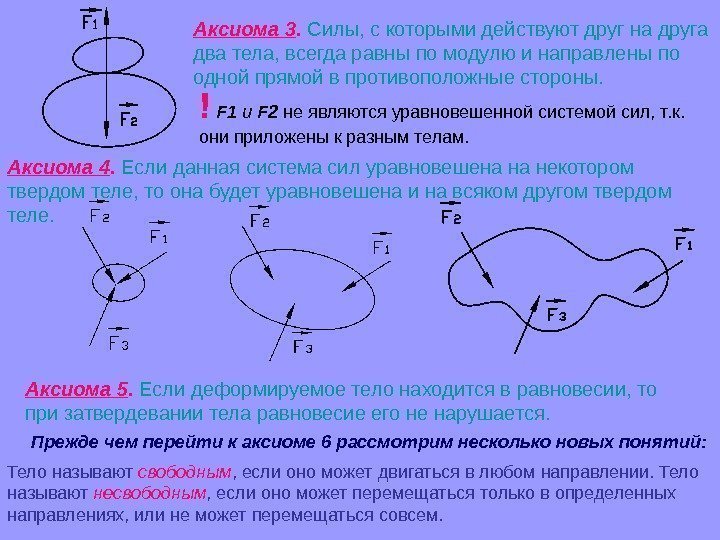   Аксиома 3.  Силы, с которыми действуют друг на друга два тела,