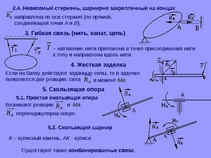   2. 4. Невесомый стержень, шарнирно закрепленный на концах направлена по оси стержня