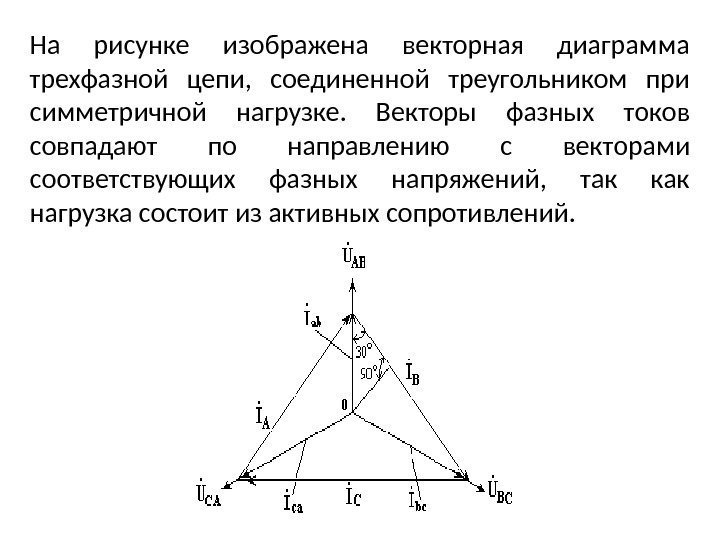 На рисунке изображена векторная диаграмма трехфазной цепи,  соединенной треугольником при симметричной нагрузке. 