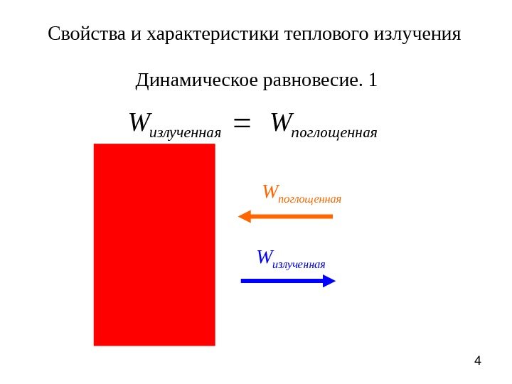 4 Свойства и характеристики теплового излучения 1. Динамическое равновесие W поглощенная W излученнаяяпоглощеннаизлученная. WW