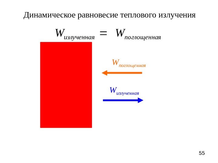 55 Динамическое равновесие теплового излучения W поглощенная W излученнаяяпоглощеннаизлученная. WW 