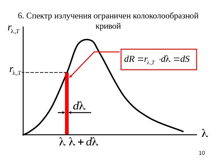 106. Спектр излучения ограничен колообразной кривой Tr , d d. Sdrd. R T 