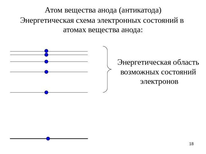 18 Атом вещества анода (антикатода) Энергетическая схема электронных состояний в атомах вещества анода: Энергетическая