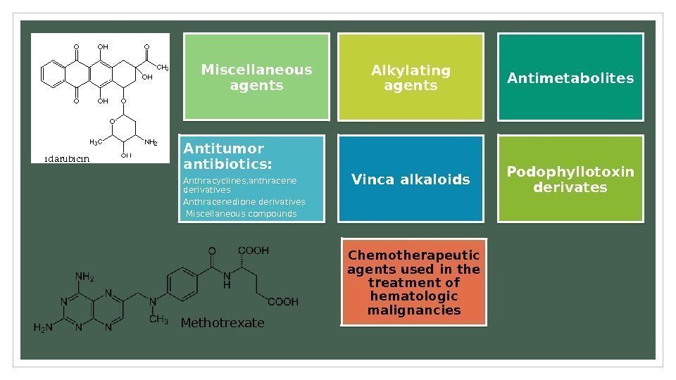 Chemotherapeutic agents used in the treatment of hematologic malignancies Alkylating agents Antimetabolites Antitumor antibiotics: