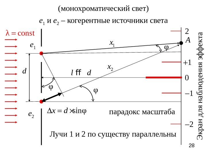 Монохроматический когерентный свет. Монохроматический свет. Диаграмма Максвелла Кремоны для фермы. Монохроматический источник света.