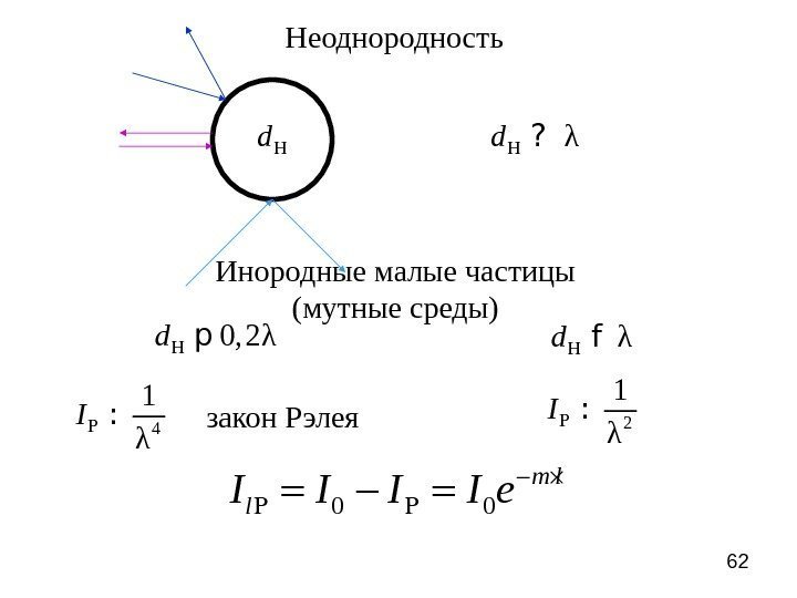 62 Неоднородность d λd? Инородные малые частицы (мутные среды) 0, 2λdp 41 λI :