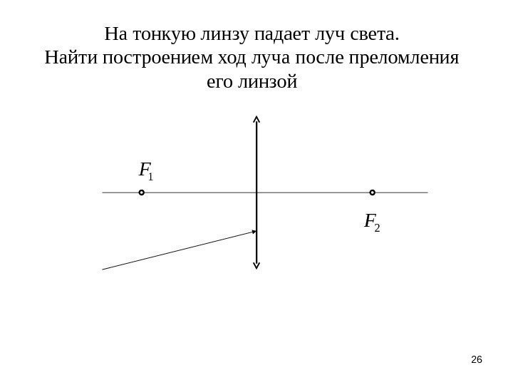 На рисунке показан ход светового луча падающего на рассеивающую линзу