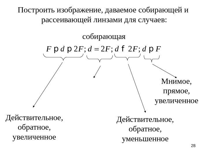 28 Построить изображение, даваемое собирающей и рассеивающей линзами для случаев: 2 ; 2 ;