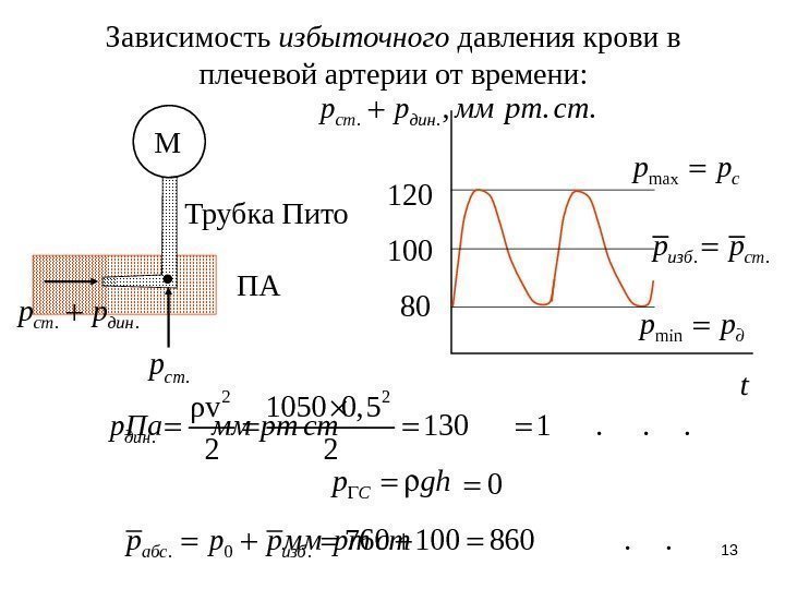 Зависимость давления от времени