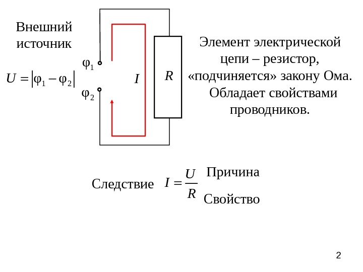 2 Элемент электрической цепи – резистор,  «подчиняется» закону Ома. Обладает свойствами проводников. 1