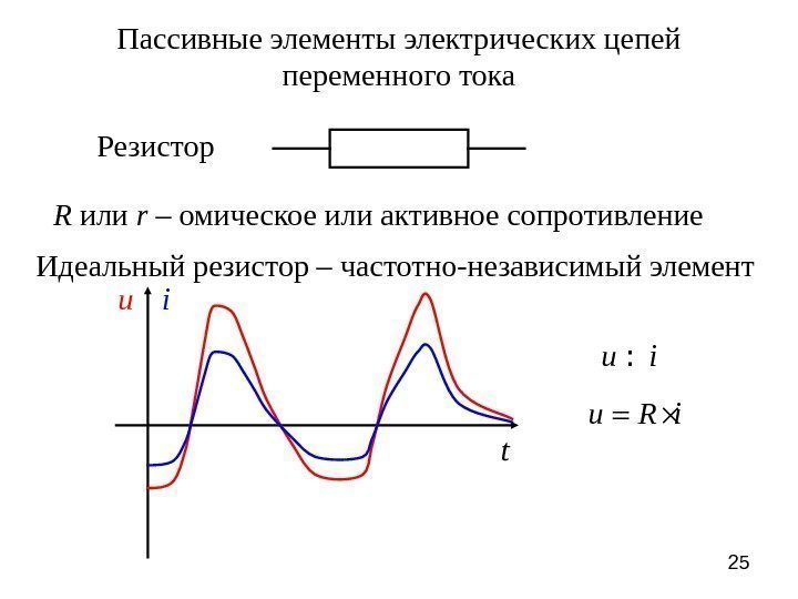 25 Пассивные элементы электрических цепей переменного тока Резистор R или  r – омическое