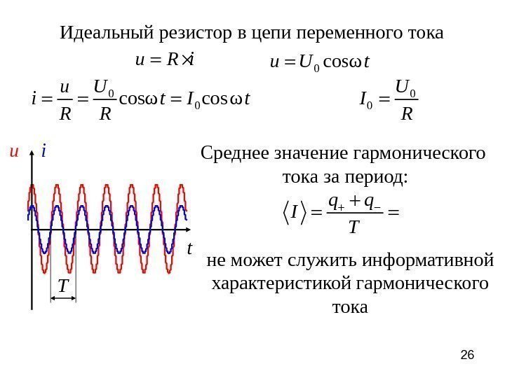 26 Идеальный резистор в цепи переменного токаu R i 0 cosωu U t 0