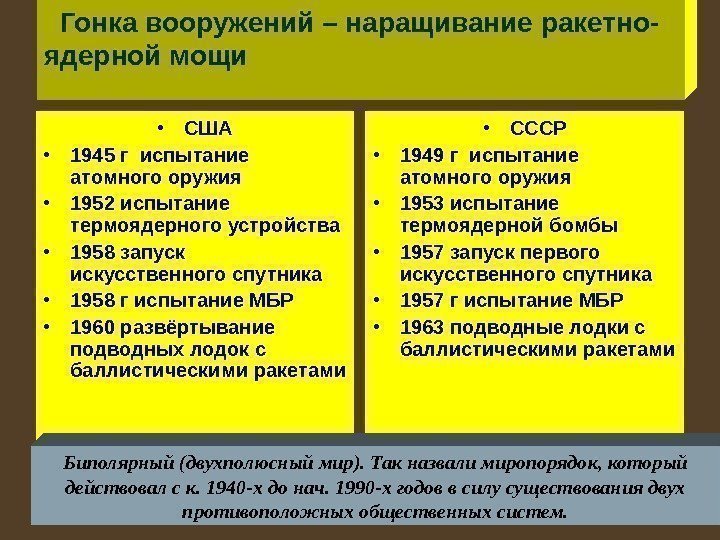  Гонка вооружений – наращивание ракетно- ядерной мощи      