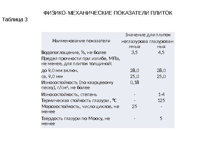 Наименование показателя Значение для плиток неглазурова нных глазурован ных Водопоглощение, , не более 3,