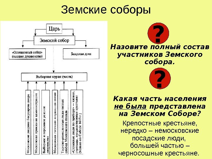 Интересы какого слоя представляли земские начальники