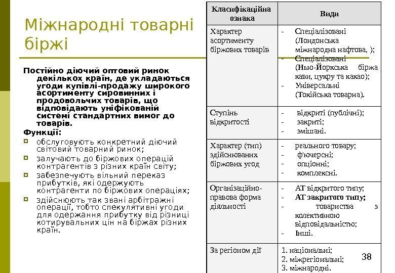 38 Міжнародні товарні біржі Постійно діючий оптовий ринок декількох країн, де укладаються угоди купівлі-продажу