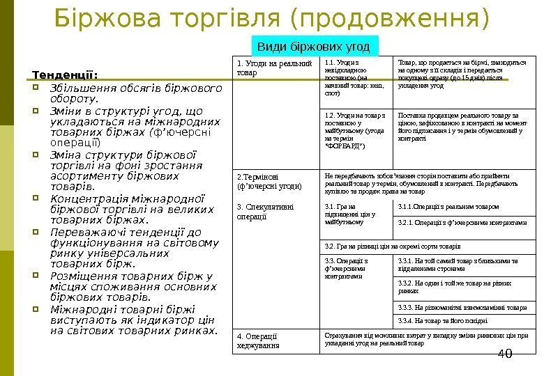 40 Біржова торгівля (продовження) Тенденції:  Збільшення обсягів біржового обороту.  Зміни в структурі