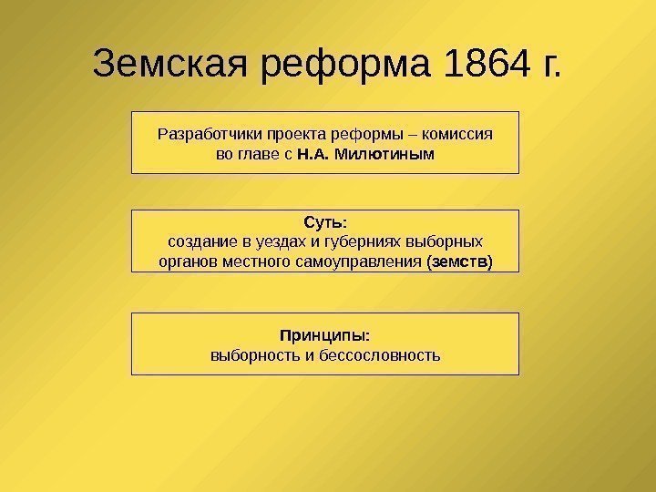 Земская реформа 1864 г. Разработчики проекта реформы – комиссия во главе с Н. А.