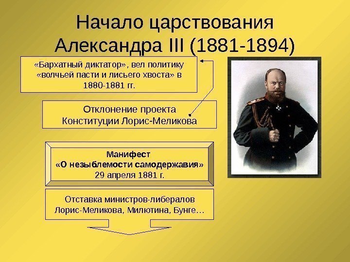 Начало царствования Александра III (1881 -1894) 1 марта 1881 года Отклонение проекта Конституции Лорис-Меликова