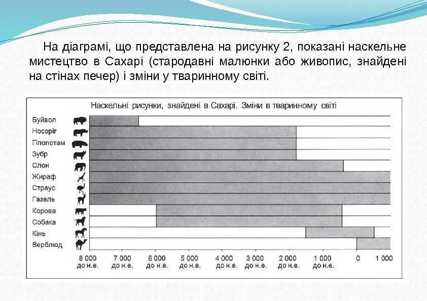 На діаграмі, що представлена на рисунку 2, показані наскельне мистецтво в Сахарі (стародавні малюнки