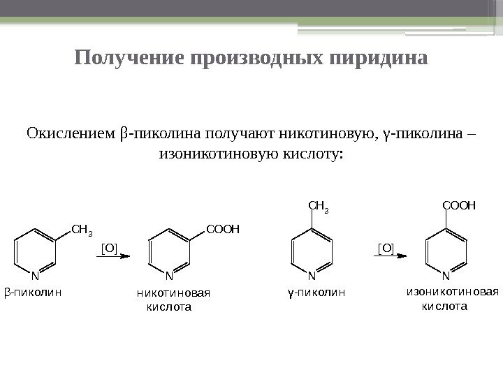 Получение производных пиридина Окислением β-пиколина получают никотиновую, γ-пиколина – изоникотиновую кислоту: N CH 3