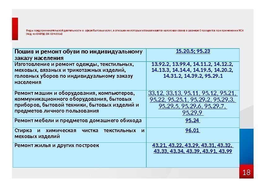 Виды предпринимательской деятельности в сфере бытовых услуг, в отношении которых устанавливается налоговая ставка в