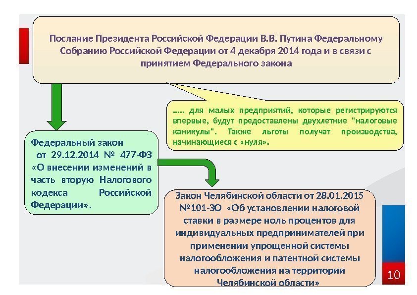 10 Послание Президента Российской Федерации В. В. Путина Федеральному Собранию Российской Федерации от 4