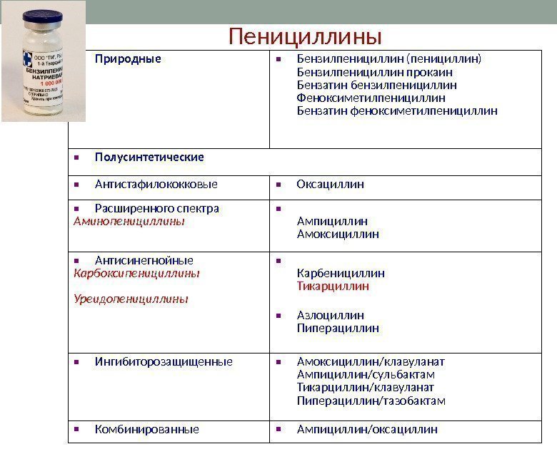 Наличие антибиотиков. Антибиотик из группы природных пенициллинов. Пенициллины группа антибиотиков препараты. К антибиотикам группы пенициллина относятся лекарственное средство. Полусинтетические пенициллины широкого спектра действия список.