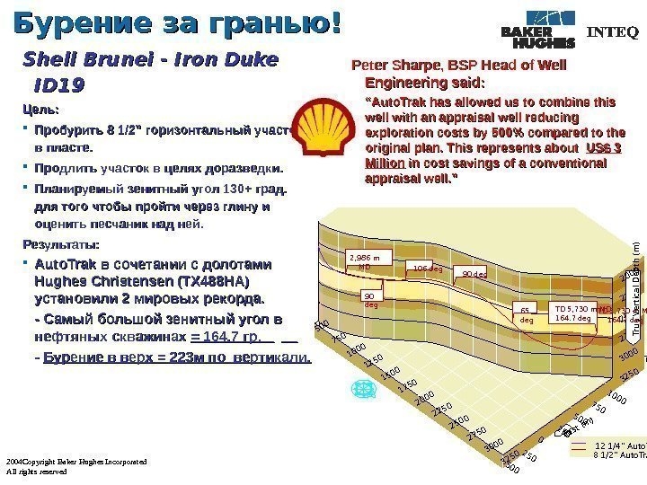 2004 Copyright Baker Hughes Incorporated All rights reserved Бурение за гранью !! Shell Brunei