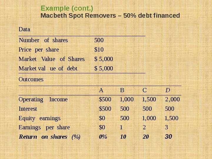 Example (cont. ) Macbeth Spot Removers – 50 debt financed 3020100() shares on Return