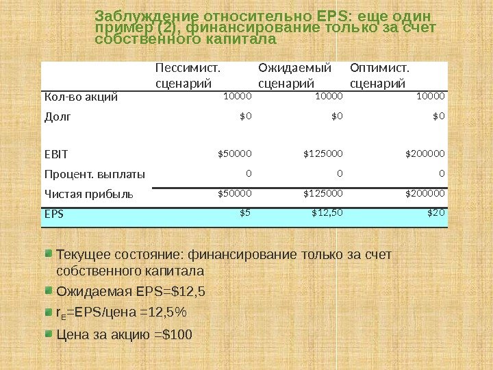 Заблуждение относительно EPS: еще один пример (2), финансирование только за счет собственного капитала Текущее