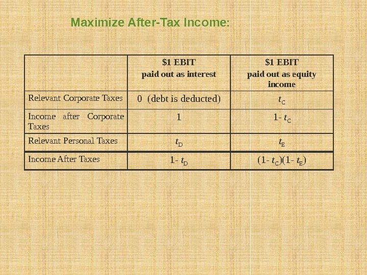 Maximize After-Tax Income: From an investor’s perspective, the tax advantage of debt at the