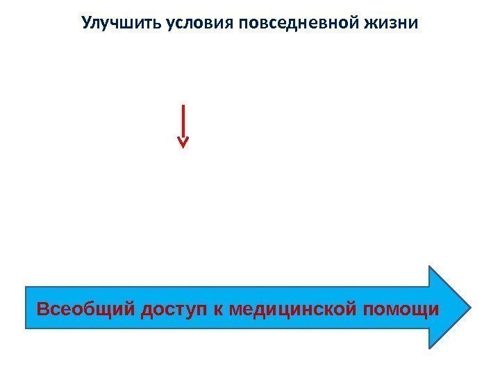 Улучшить условия повседневной жизни Всеобщий доступ к медицинской помощи 