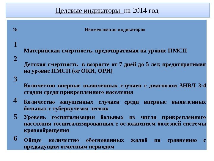 Целевые индикаторы  на 2014 год № Наименования индикаторов 1 Материнская смертность, предотвратимая на