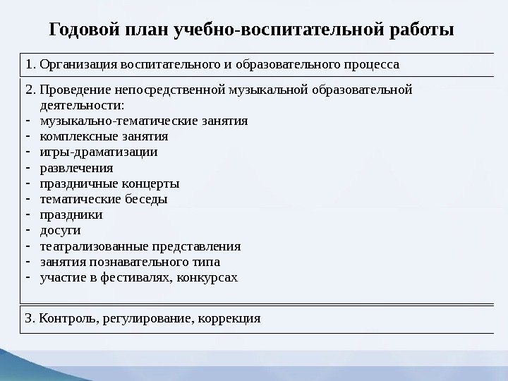 План комплексного занятия. Годовой план работы муз. Руководителя. Аспекты деятельности руководителя. Годовой план учебно воспитательной работы музыкального руководителя.