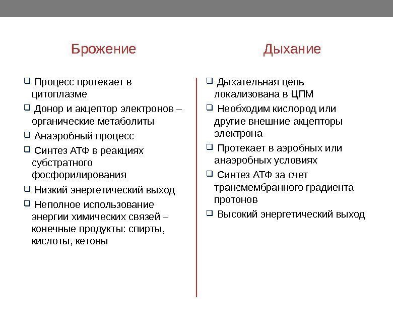 Брожение  Процесс протекает в цитоплазме  Донор и акцептор электронов – органические метаболиты