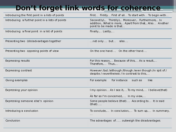Don’t forget link words for coherence Introducing the first point in a lists of
