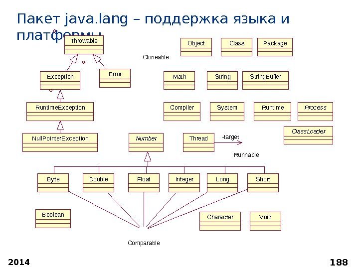 Java io. Пакет java.lang. Java lang состав. 1. Какие виды классов есть в java?. Утилитарный класс java.