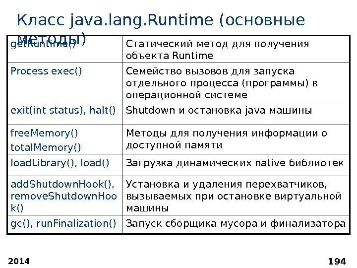 2014 194 Класс java. lang. Runtime (основные методы) Запуск сборщика мусора и финализатораgc(), run.