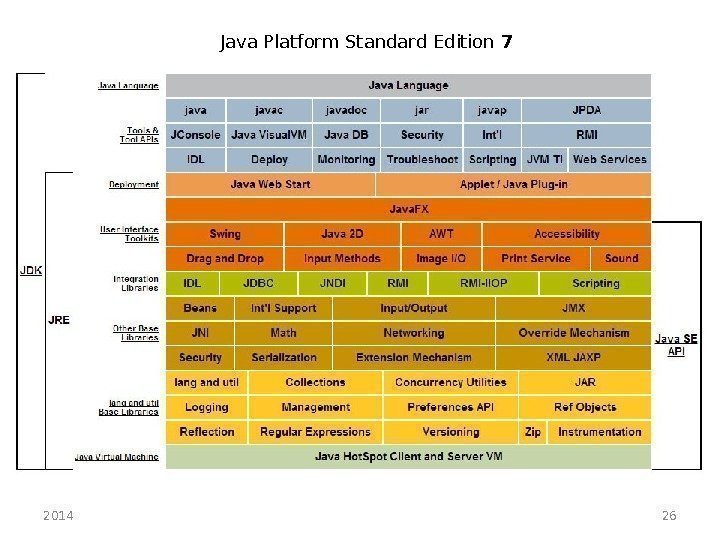 2014 26 Java Platform Standard Edition 7 