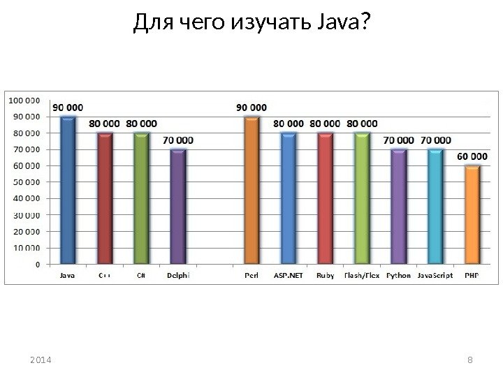 Для чего изучать Java? 2014 8 