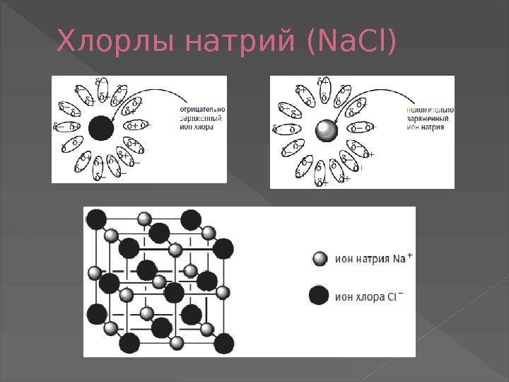 Хлорлы натрий (Na. Cl) 