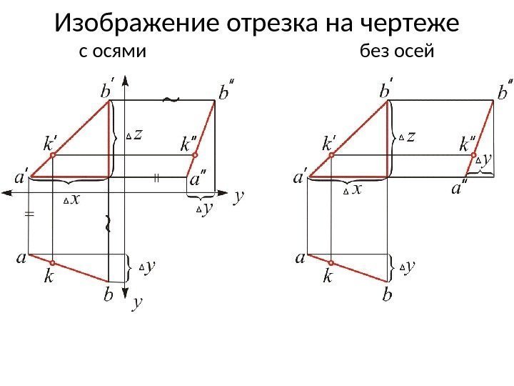 Изображение отрезка на чертеже с осями     без осей 