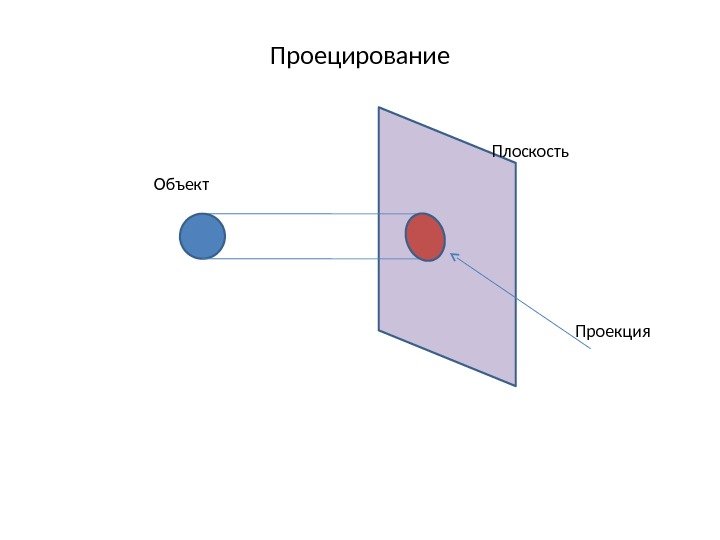 Проецирование Объект Плоскость Проекция 