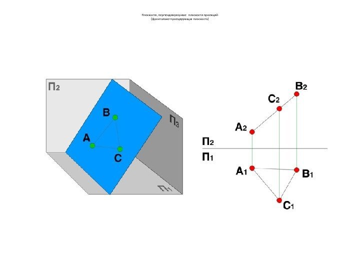 Плоскости, перпендикулярные плоскости проекций (фронтально-проецирующая плоскость) 