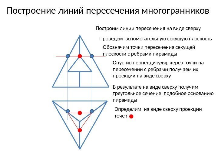 Построение линий пересечения многогранников Построим линии пересечения на виде сверху Проведем вспомогательную секущую плоскость