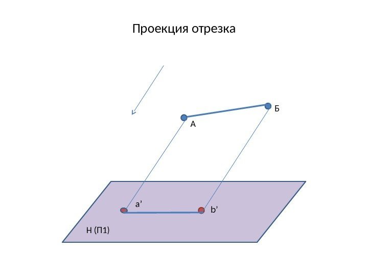 Проекция отрезка A Н (П 1) a’ b’ Б 