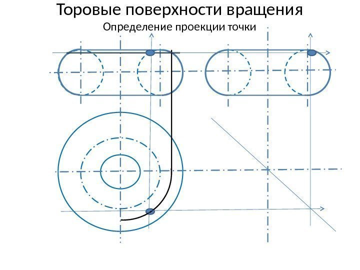 Торовые поверхности вращения Определение проекции точки 